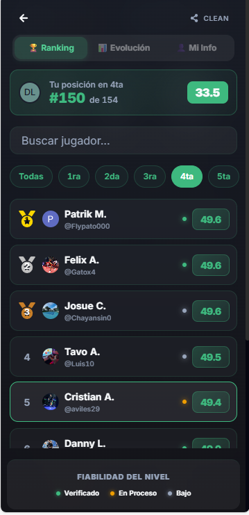 PadelFlow — Ranking de jugadores